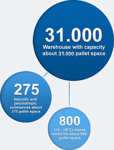 New and most up-to-date pharmaceutical warehouse in the Baltic States